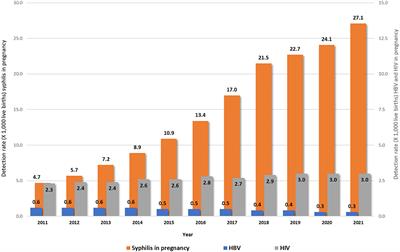 Perspectives and challenges for mother-to-child transmission of HIV, hepatitis B, and syphilis in Brazil